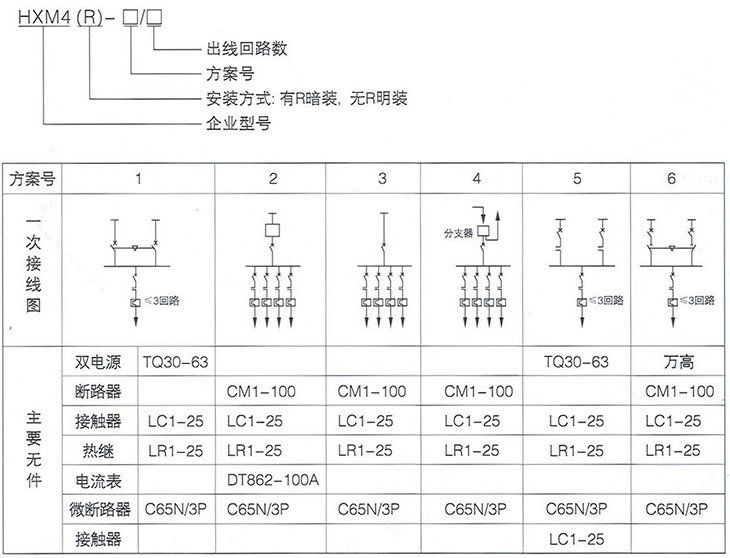 产品型号及含义