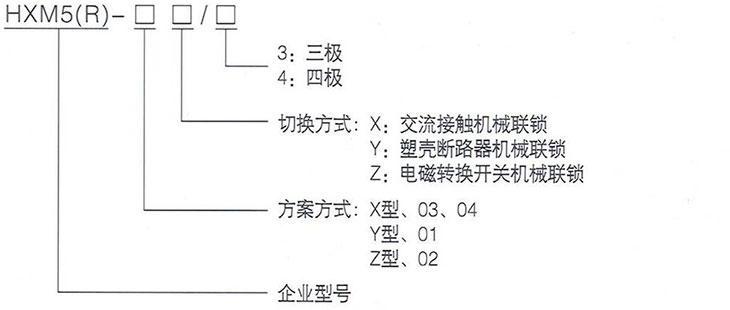 产品型号及含义