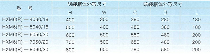 技术参数