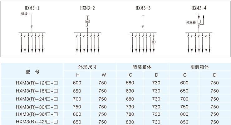 一次系统图