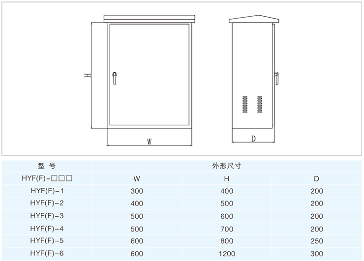 箱体示意图